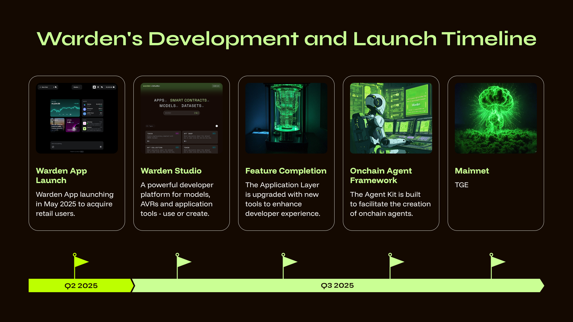 Warden&#39;s development and launch timeline